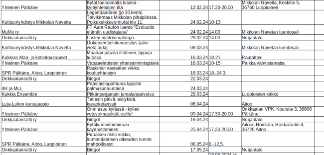 Tapahtumavuoden 2024 suunnitteluillan tuloksia